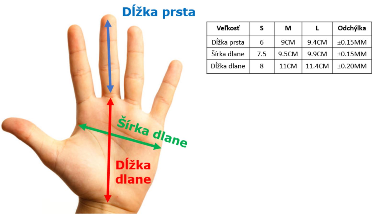 Tabulka velkosti